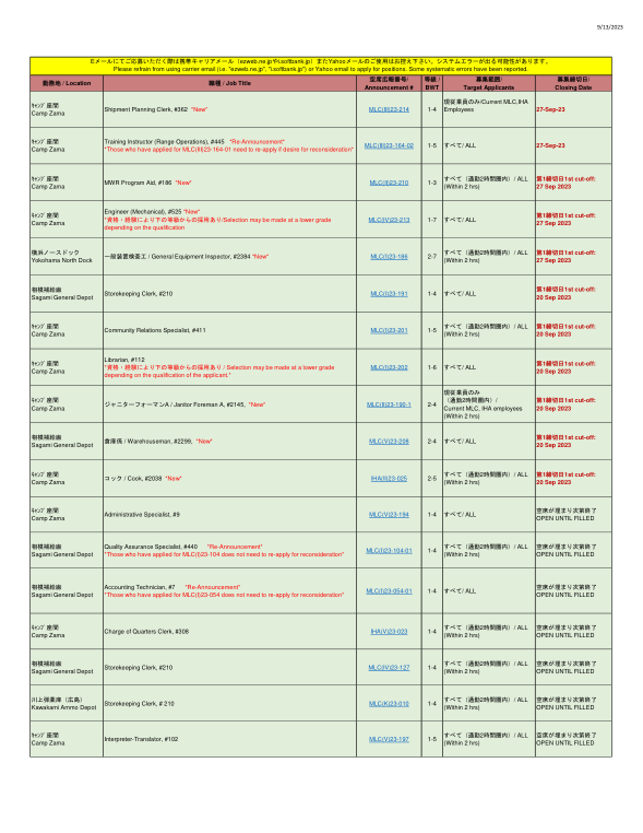 2023 年 9 月 13 日 地点 职位名称 空缺公告编号...
